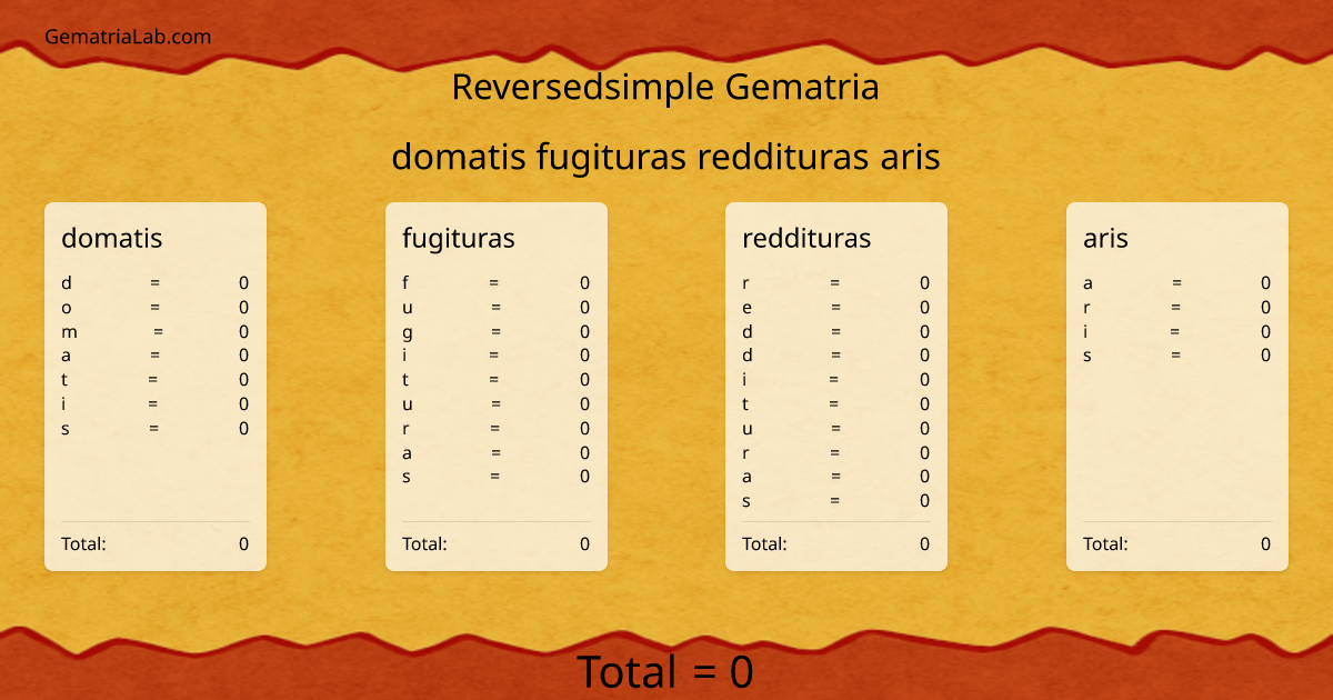 domatis fugituras reddituras aris in reversedsimple Gematria